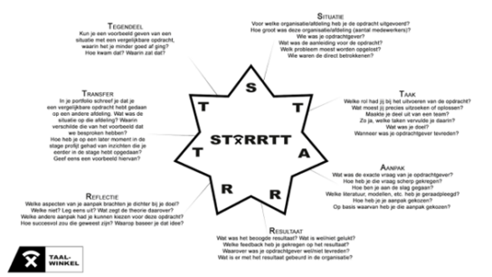 STARRT-methode - ActiviTool